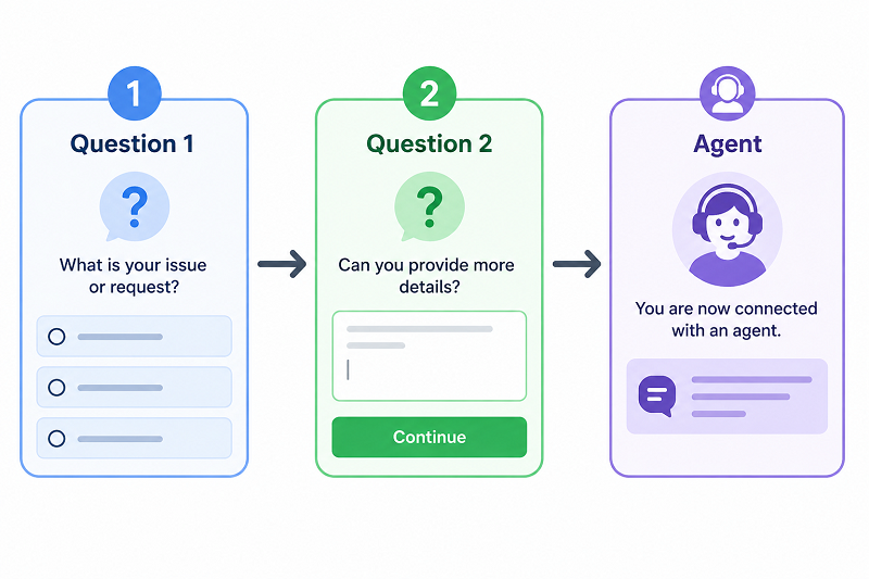 Which Taobao agent to use decision tree 2026